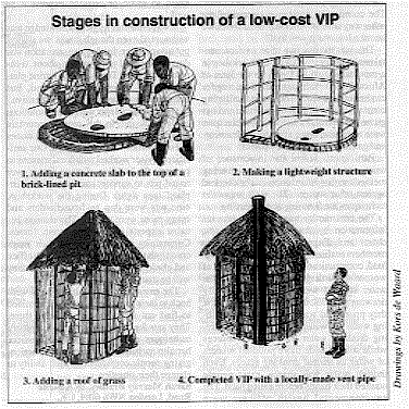 Stages in construction of a low-cost VIP