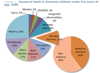 Ghana takes on top two child killers simultaneously