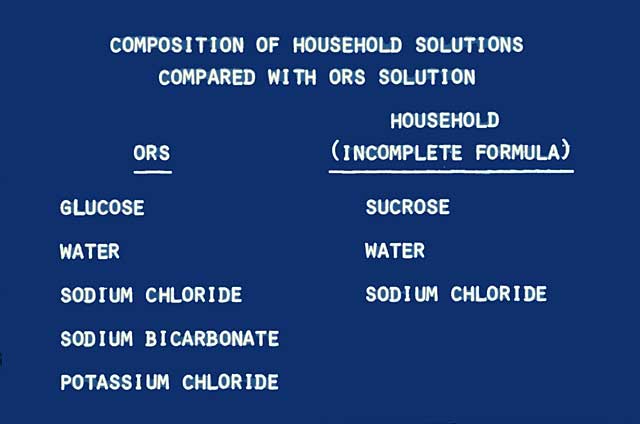 Slide 27 - Home-prepared salt and sugar solutions, though incomplete in their composition, may be quite adequate for early treatment of most cases of diarrhoea.