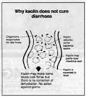 Why kaolin does not cure diarrhoea 
