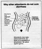 Why other adsorbents do not cure diarrhoea
