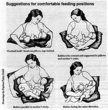 Suggestions for comfortable feeding positions 