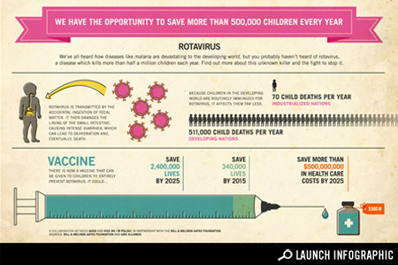 Rotavirus: The Killer Disease You've Never Heard Of Can Be Easily Stopped